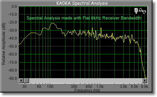 KA0KA Spectral Analysis