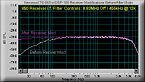 Before/After Receiver Analysis