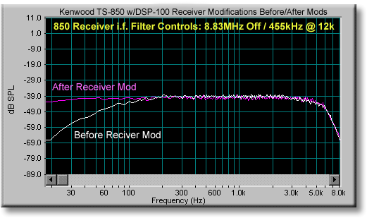 Before/After spectral analysis of RX mod
