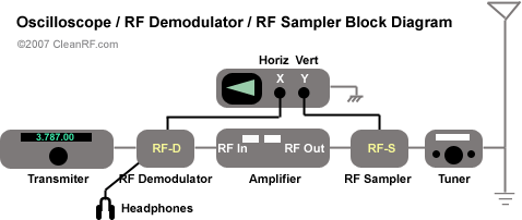 Oscilloscope Chain